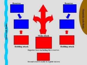 Tactics Tutorial – The Art of Battle