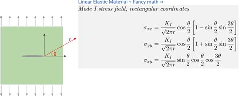 Linear Elastic Fracture Mechanics - PolymerFEM.com