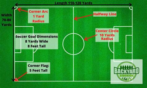 Soccer Field Dimensions In Yards