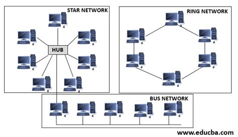 Hybrid Network Topology | Significance of Using Hybrid Network Topology