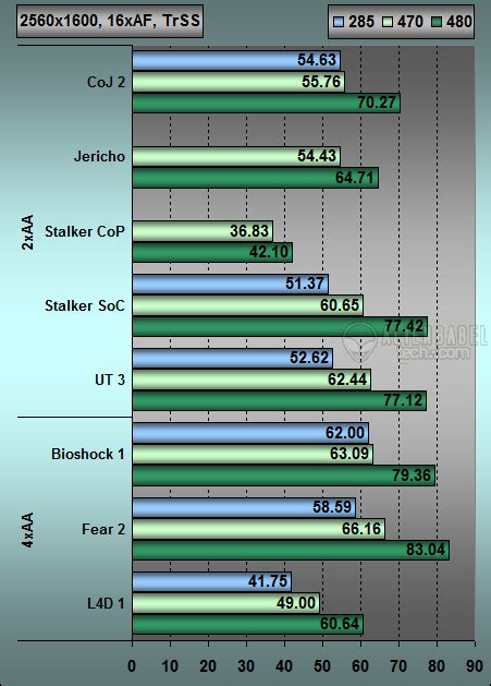 nVidia GTX480 Performance Test - AlienBabelTech