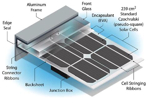 Silicon Solar Cells | Solar Consultant