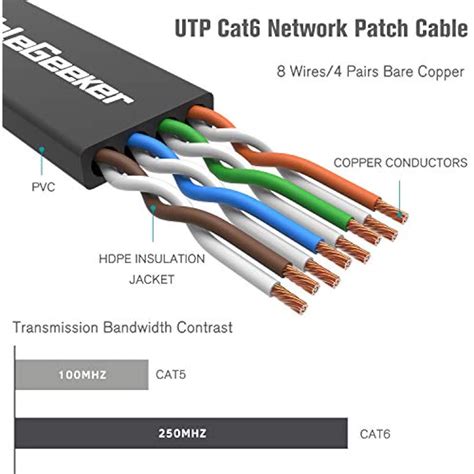 Cat Ethernet Cable Differences | Hot Sex Picture