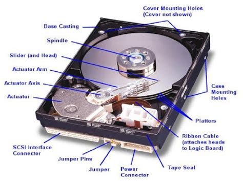 Hard Disk Diagram