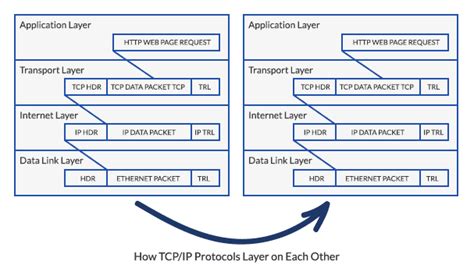 EtherNet/IP Protocol Overview