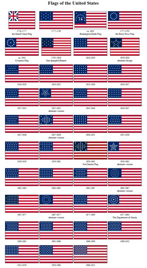 What will the next iteration of the American flag look like? | by Justin Reynolds | Medium