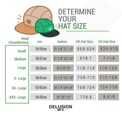 Definitive Guide to Hat Sizes (Hat Size Chart) : coolguides