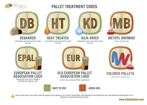 Heat Treated vs. Methyl Bromide Treated Wood Pallets