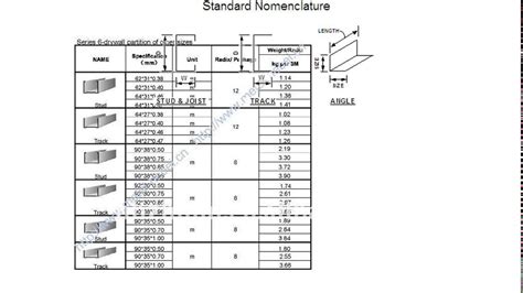 Light Gauge Metal Stud Size Chart | Decoratingspecial.com