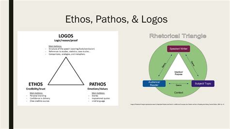 Law Blog | Ethos, Pathos, and Logos: The Nice Issues about Aristotelian Rhetoric from the ...