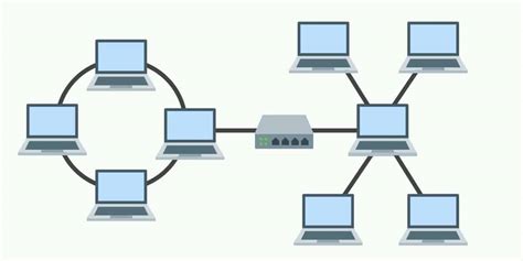 6 Best Network Topologies Explained - Pros & Cons [Including Diagrams] - EU-Vietnam Business ...