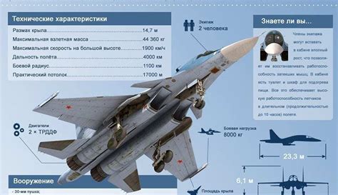 Is Russia’s Su-34 On the Brink? - 19FortyFive