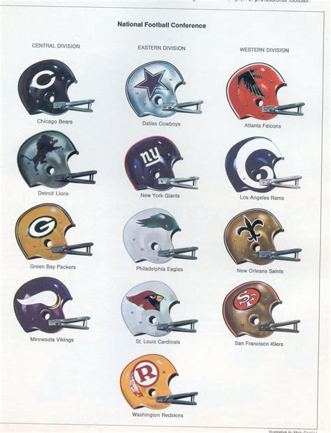 Nfl Teams Logo History