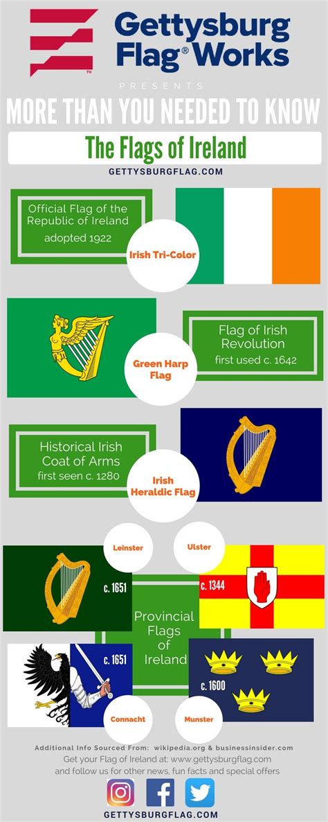 Irish Flags: Ireland Flags, Irish Banners and Irish County Flags