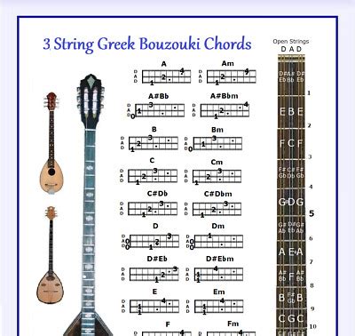 3 STRING GREEK BOUZOUKI CHORDS CHART - SMALL CHART - DAD | eBay