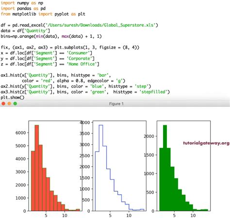 Python Matplotlib Pyplot Lines In Histogram Stack Overflow