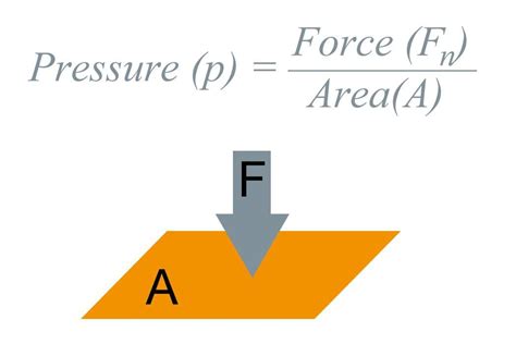 pressure force equation – force pressure area – Sydneycrst