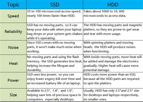 SSD vs HDD - Which One Should We Choose?