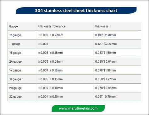 Stainless Steel 304 Sheet and SS 304 plate supplier in India