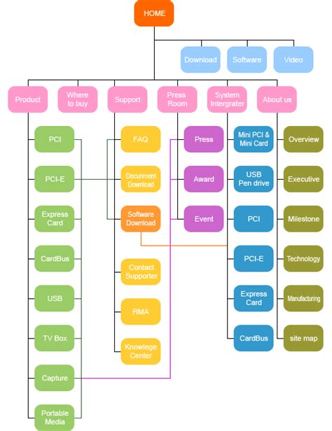 flowchart image 2 | Web development design, Web layout design, Presentation design template