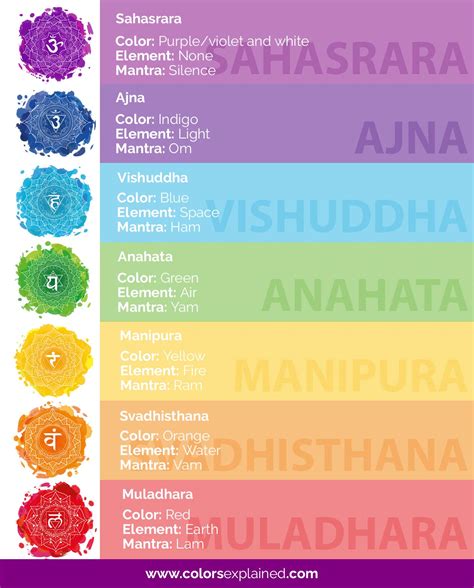 Chakra Colors: Guide to 7 Chakras & Their Meanings (Free Chart) (2023) • Colors Explained