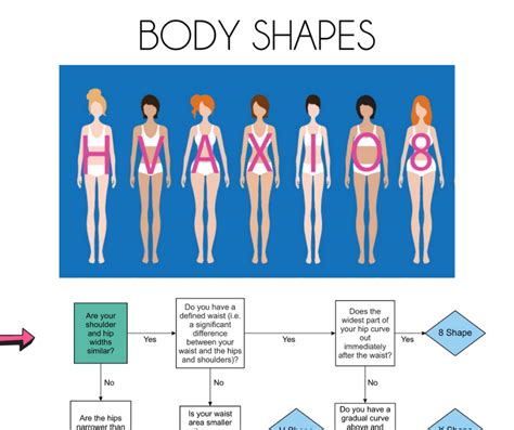 body shape calculator cover | B Styled For Life