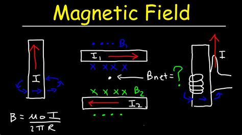 Magnetic Field Of Wire Formula