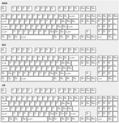 Printable Keyboard Layout - prntbl.concejomunicipaldechinu.gov.co