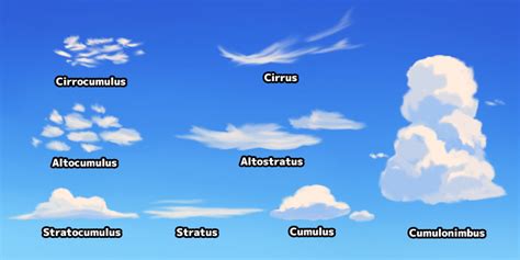 Cirrus Clouds Drawing at GetDrawings | Free download