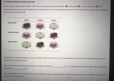 Solved 5. Understanding the Condorcet paradox Brian, | Chegg.com