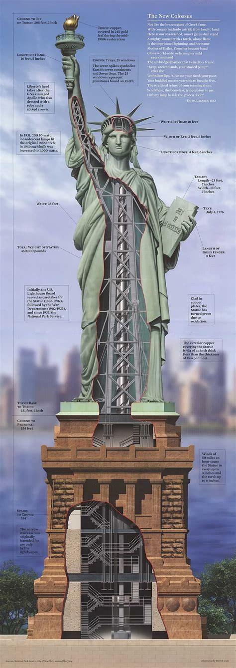 Inside the Statue of Liberty [700x1978] : r/ThingsCutInHalfPorn