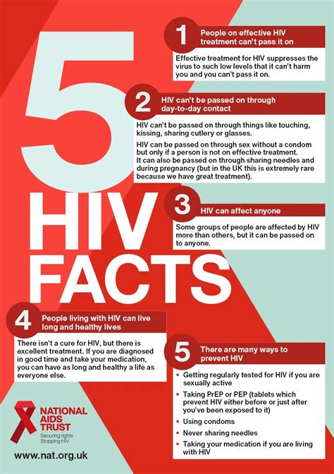 5 HIV Facts Poster | National AIDS Trust