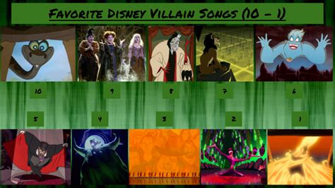 PART II: Top 20 Disney Villain Songs by JJHatter on DeviantArt