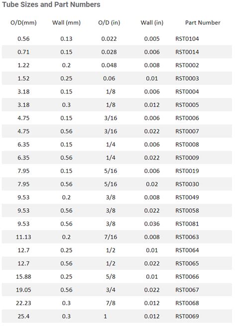 Stainless Steel Tube Sizes Chart