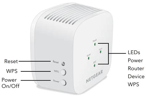 NETGEAR EX3110 AC750 WiFi Range Extender User Guide