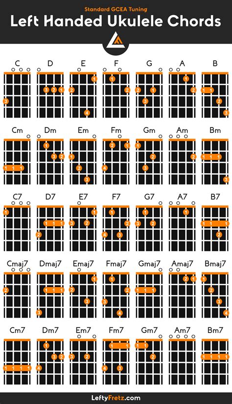 Left Handed Ukulele Chords - Lessons & Free Printable Chart