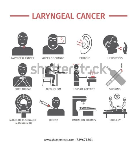 Laryngeal Cancer Symptoms Causes Treatment Flat Stock Vector (Royalty Free) 739671301