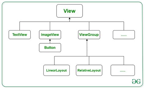 Getting Started with Android: A Beginner’s Guide to User Interface Design | by Birbal Jaat | Oct ...