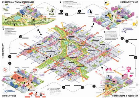 15-Minute City 2021 | Results - Urban Design Competition | Charette