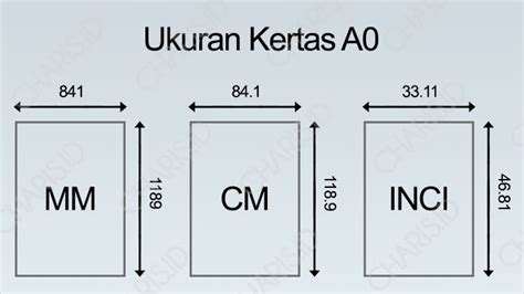 √ Ukuran Kertas A0, A1, A2, A3, A4, A5, A6... A10 Lengkap