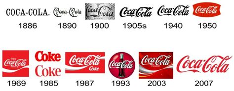 Coca Cola Logo and the History of the Company | LogoMyWay