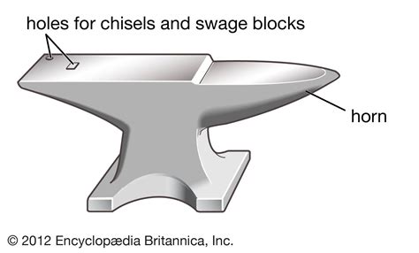 Anvil | Forging, Hardening, Tempering | Britannica