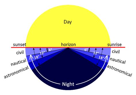 Share 47 kuva civil twilight calculator - abzlocal fi