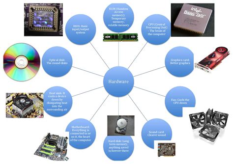 Hardware Mind Map – NBKomputer