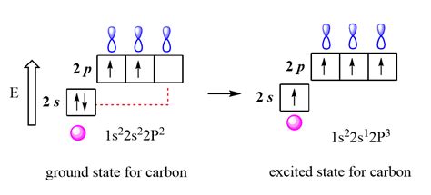 sp3, sp2, and sp Hybridization in Organic Chemistry with Practice Problems - Chemistry Steps