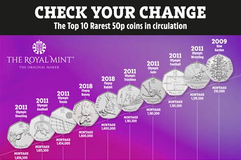 Rarest 50p coins in circulation worth up to £707 revealed by the Royal ...