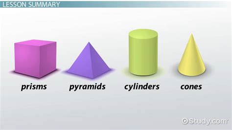 Volume Formulas for Pyramids, Prisms, Cones & Cylinders - Lesson ...