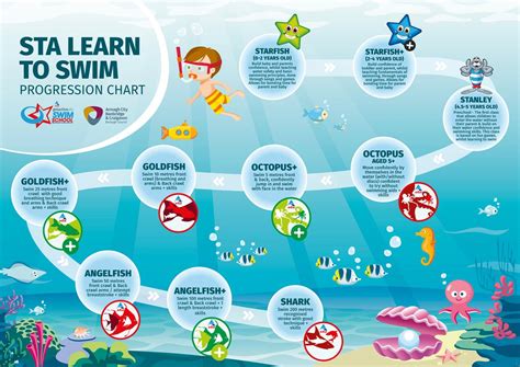 Swimming Lessons - Get Active ABC