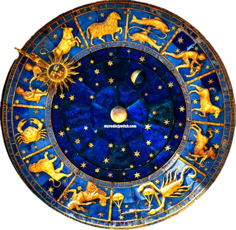 zodiac wheel with the signs and their symbols - My Vedic Jyotish