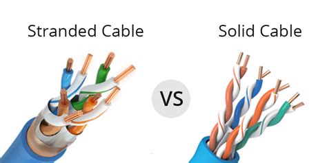 An Overview of CAT6 Cable and Its Usage - Custom Computer Cables of America - CCCOA